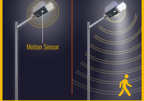 Enhance Lighting Efficiency with Position Sensor Applications in Corvallis, OR